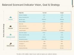 Balanced Scorecard Indicator Vision Goal And Strategy Ppt File Model
