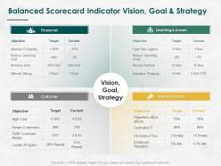 Balanced scorecard indicator vision goal and strategy ppt powerpoint