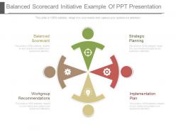 Balanced scorecard initiative example of ppt presentation