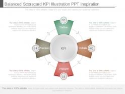 Balanced scorecard kpi illustration ppt inspiration