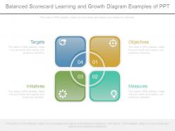 Balanced scorecard learning and growth diagram examples of ppt