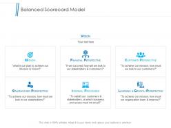 Balanced scorecard model learning and growth  poerpouint slides