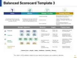 Balanced scorecard model powerpoint presentation slides