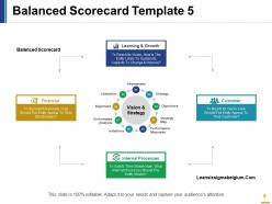 Balanced scorecard model powerpoint presentation slides