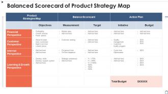 Balanced Scorecard Of Product Strategy Map