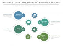 Balanced scorecard perspectives ppt powerpoint slide ideas