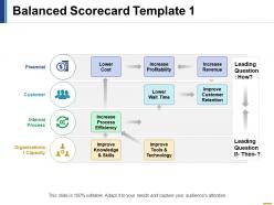 Balanced Scorecard Ppt File Infographic Template