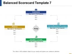 Balanced Scorecard Ppt Visual Aids Infographic Template
