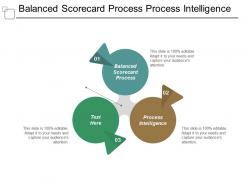 Balanced scorecard process process intelligence process balanced scorecard cpb