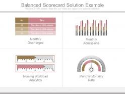 Balanced scorecard solution example