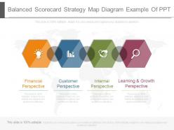 Balanced scorecard strategy map diagram example of ppt