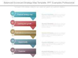 Balanced scorecard strategy map template ppt examples professional
