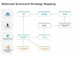 Balanced scorecard strategy mapping lower cost ppt powerpoint presentation gallery influencers