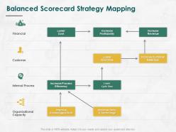 Balanced scorecard strategy mapping ppt powerpoint presentation model