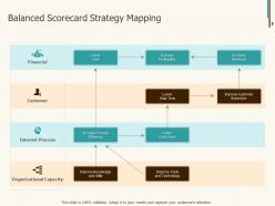 Balanced scorecard strategy mapping ppt powerpoint shapes