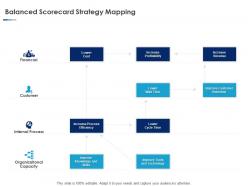 Balanced scorecard strategy mapping ppt powerpoint slides visuals