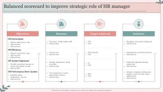 Balanced Scorecard To Improve Strategic Role Of HR Manager