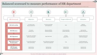 Balanced Scorecard To Measure Performance Of HR Department