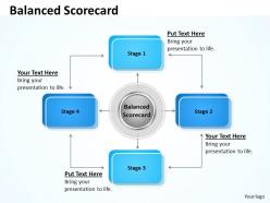 Balanced Scorecard With 4 Stages