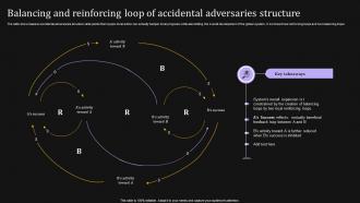 Balancing And Reinforcing Loop Of Accidental Adversaries Structure