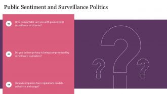 Balancing Governments And Policies In Surveillance Capitalism PPT Template ACP Appealing Attractive