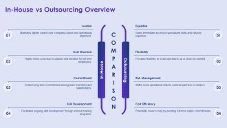 Balancing In House And Outsourced Resource Hiring PPT Structure AT Template Impactful