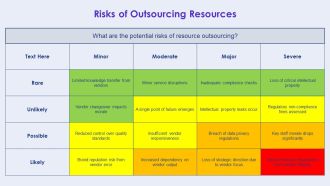 Balancing In House And Outsourced Resource Hiring PPT Structure AT Good Impactful