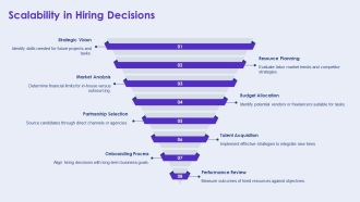 Balancing In House And Outsourced Resource Hiring PPT Structure AT Content Ready Impactful