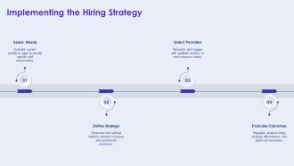 Balancing In House And Outsourced Resource Hiring PPT Structure AT Colorful Impactful