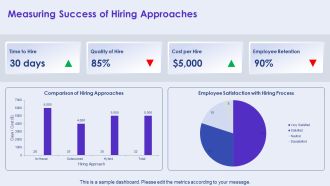 Balancing In House And Outsourced Resource Hiring PPT Structure AT Impressive Impactful