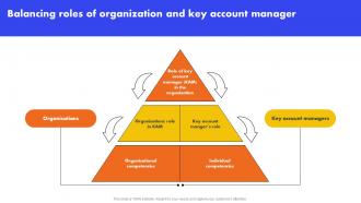 Balancing Roles Of Organization And Key Account Manager Analyzing And Managing Strategy SS V