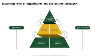 Balancing Roles Of Organization Key Customer Account Management Tactics Strategy SS V