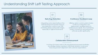 Balancing Shift Left And Shift Right Testing Approaches Effectively PPT Summary AT Designed Impactful