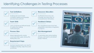 Balancing Shift Left And Shift Right Testing Approaches Effectively PPT Summary AT Impressive Impactful
