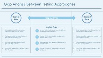 Balancing Shift Left And Shift Right Testing Approaches Effectively PPT Summary AT Interactive Impactful