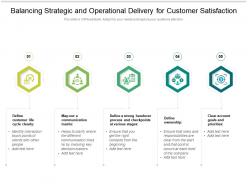 Balancing strategic and operational delivery for customer satisfaction