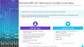 Bandwidth On Demand Model Overview Naas Service Models Ppt Powerpoint Presentation Slide