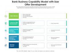 Bank business capability model with user offer development