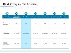 Bank Comparative Analysis Bank Operations Transformation Ppt Gallery Background Image