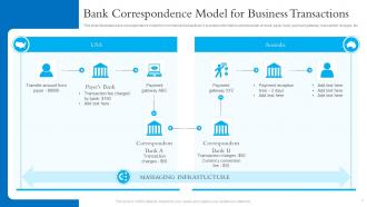 Bank Correspondence Model For Business Transactions