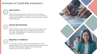 Bank Credit Analysis Process Stepbystep Lending Evaluation PPT Outline AT Ideas Analytical