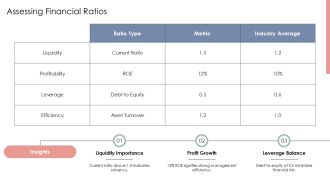 Bank Credit Analysis Process Stepbystep Lending Evaluation PPT Outline AT Downloadable Analytical