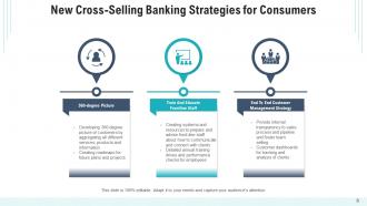 Bank Cross Sell Financial Services Corporate Strategies Pillars Consumers