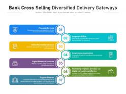 Bank cross selling diversified delivery gateways