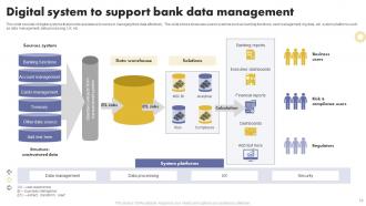 Bank Data Management Powerpoint Ppt Template Bundles Image Researched
