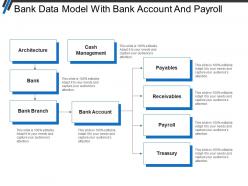 Bank data model with bank account and payroll