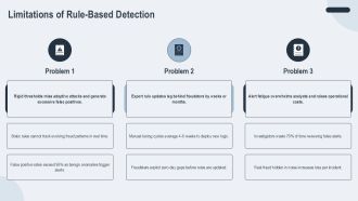 Bank Fraud Analytics AI PPT Guidelines VA Idea Informative