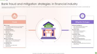 Bank Fraud And Mitigation Strategies In Financial Industry
