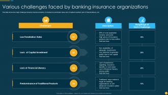 Bank Insurance Powerpoint Ppt Template Bundles