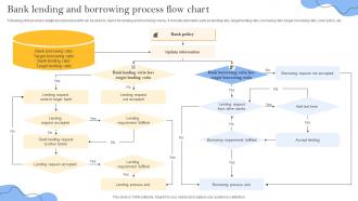 Bank Lending And Borrowing Process Flow Chart